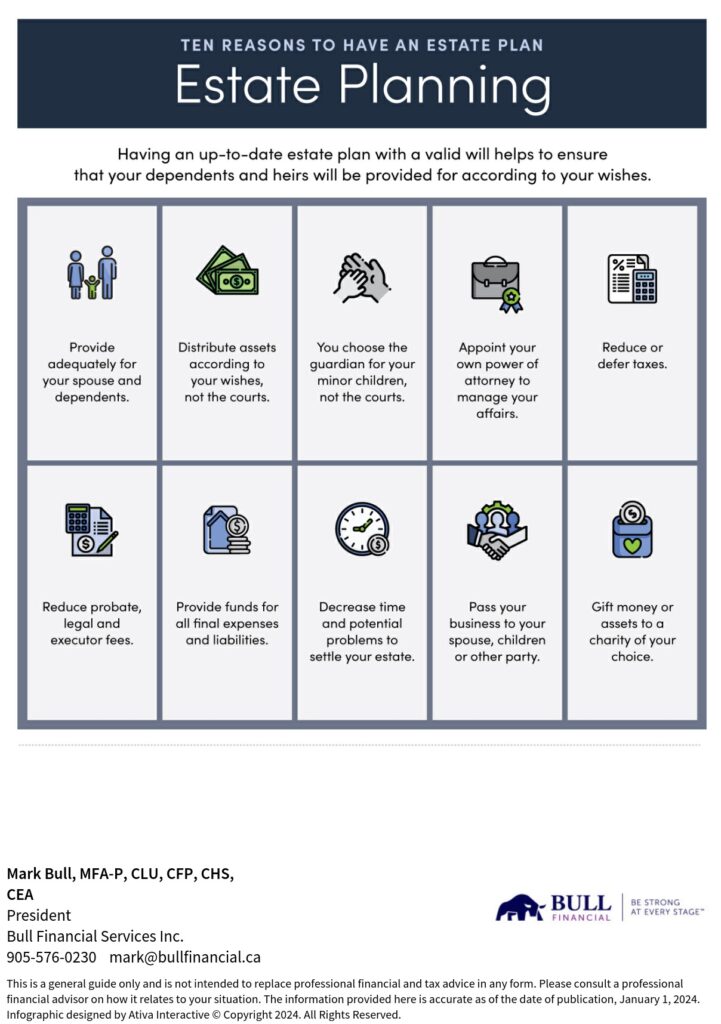 Infographic describing the top 10 reasons of an Estate Plan 